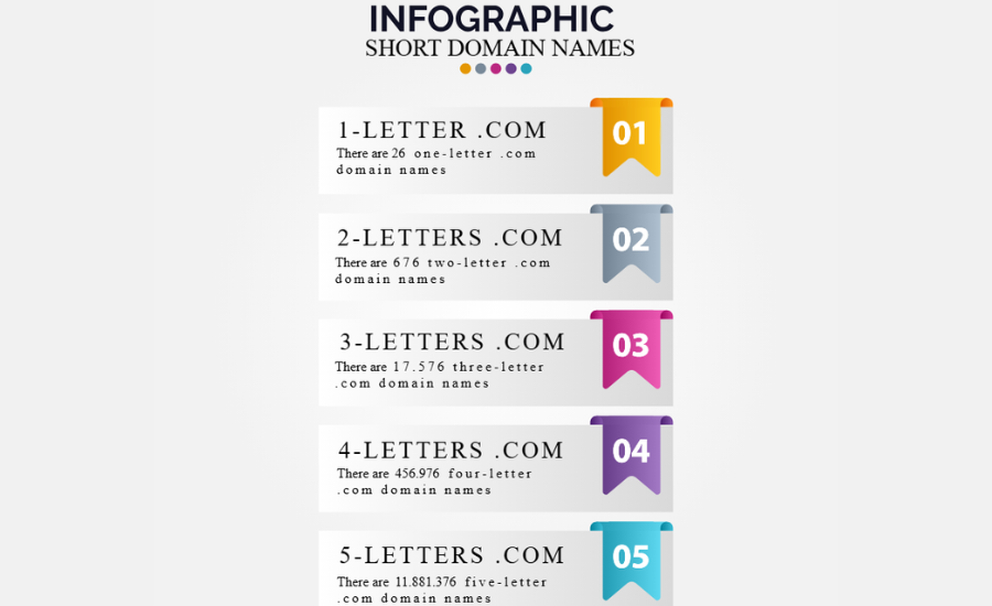 Three Letter Domain Name Value