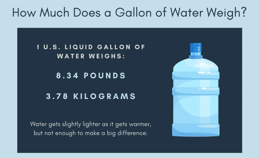 Weight of a Gallon of Water