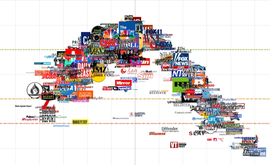 Media Bias Chart