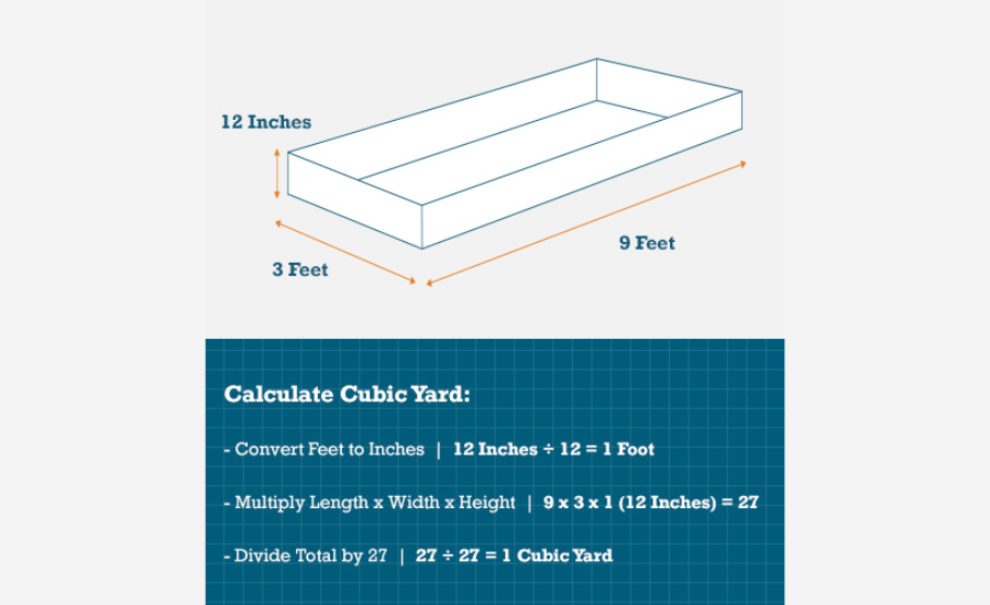Cubic Yards