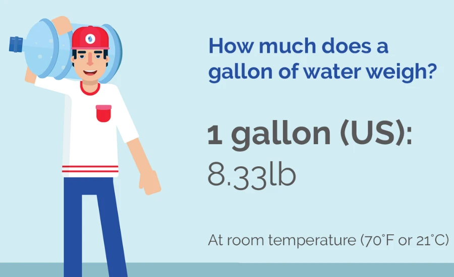 Weight of a Gallon of Water