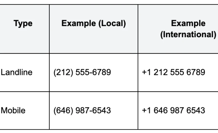 United States Country Code